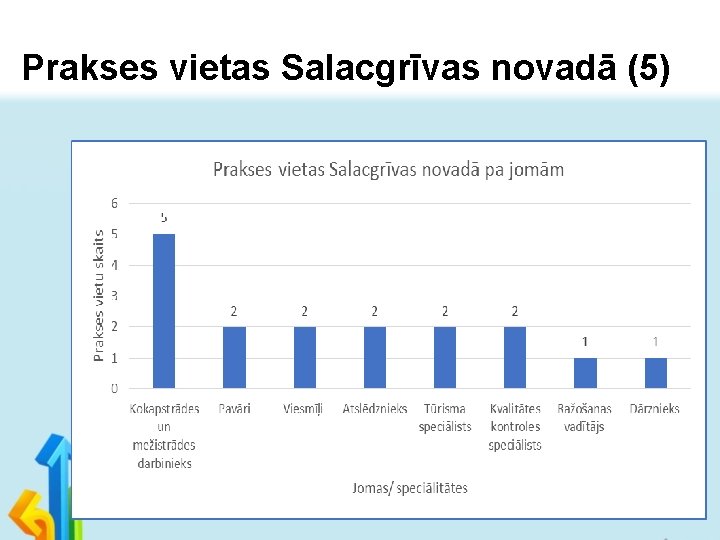 Prakses vietas Salacgrīvas novadā (5) 