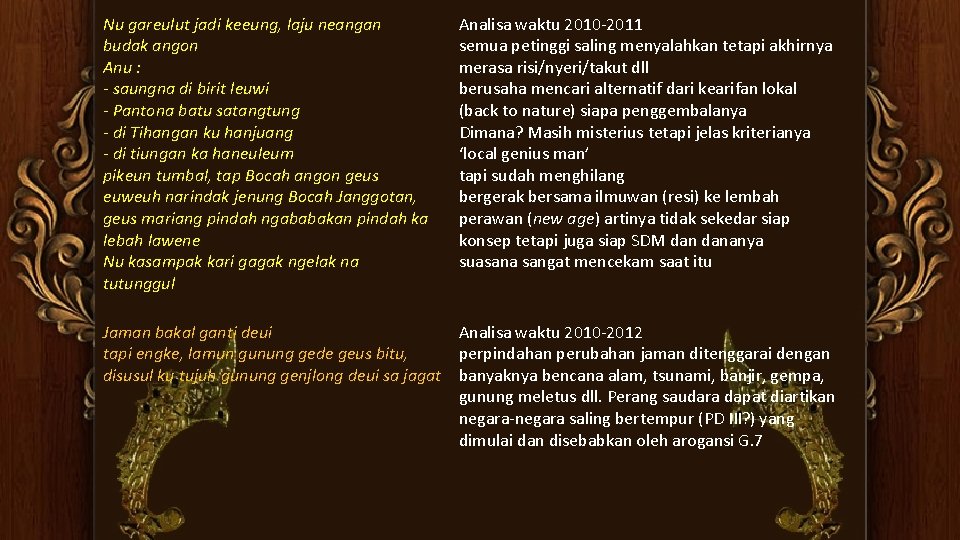 Nu gareulut jadi keeung, laju neangan budak angon Anu : - saungna di birit