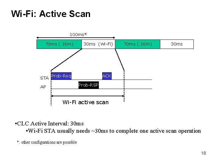 Wi-Fi: Active Scan 100 ms* 70 ms (. 16 m) 30 ms (Wi-Fi) STA