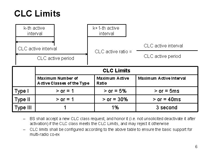 CLC Limits k-th active interval k+1 -th active interval CLC active ratio = CLC