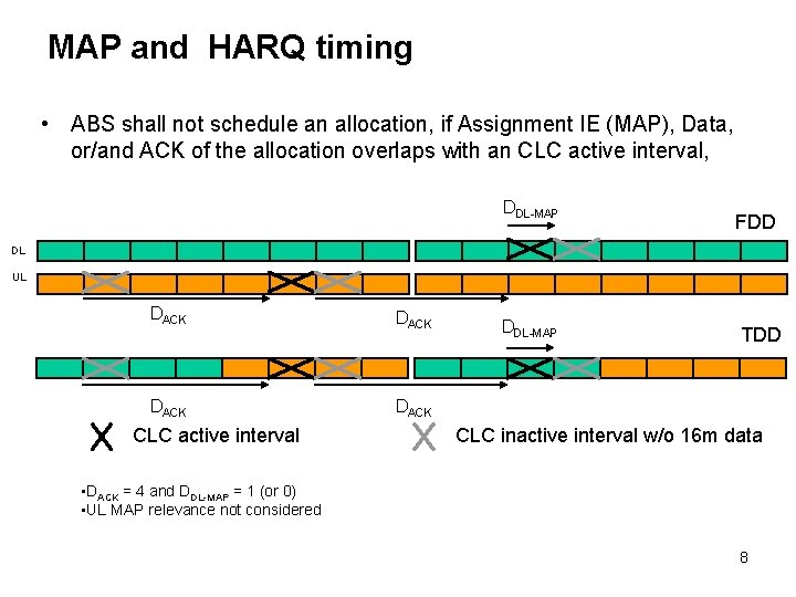 MAP and HARQ timing • ABS shall not schedule an allocation, if Assignment IE