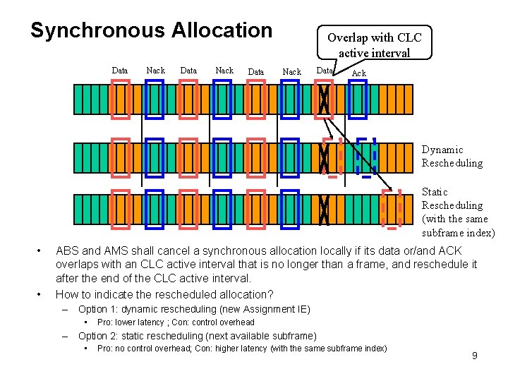 Synchronous Allocation Data Nack Data Overlap with CLC active interval Nack Data Ack Dynamic