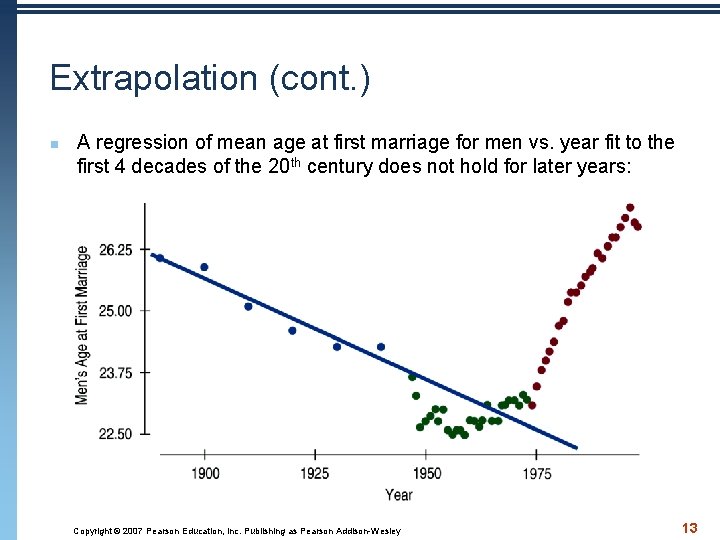 Extrapolation (cont. ) n A regression of mean age at first marriage for men