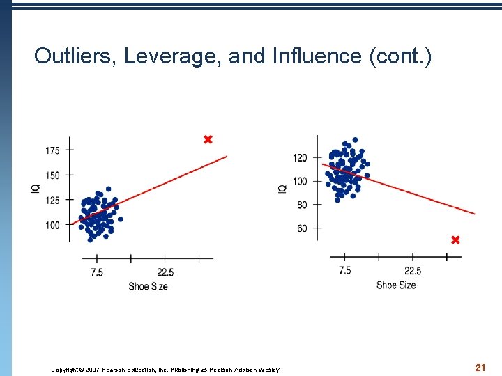 Outliers, Leverage, and Influence (cont. ) Copyright © 2007 Pearson Education, Inc. Publishing as