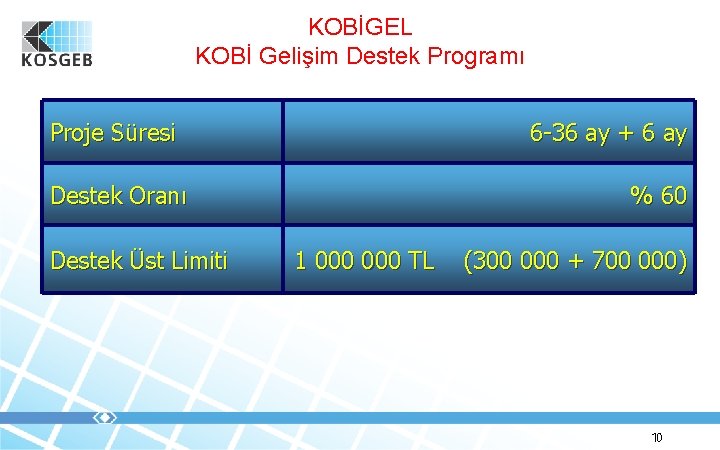 KOBİGEL KOBİ Gelişim Destek Programı Proje Süresi 6 -36 ay + 6 ay Destek