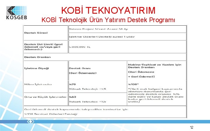 KOBİ TEKNOYATIRIM KOBİ Teknolojik Ürün Yatırım Destek Programı 12 