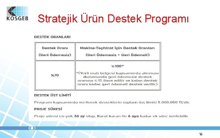 Stratejik Ürün Destek Programı 14 