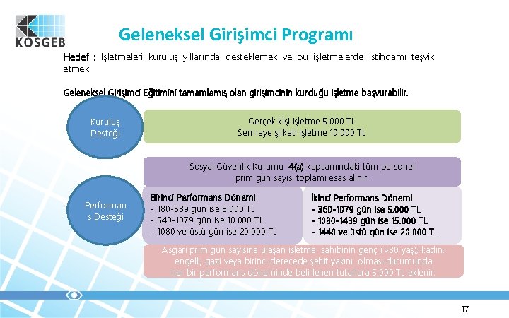 Geleneksel Girişimci Programı Hedef : İşletmeleri kuruluş yıllarında desteklemek ve bu işletmelerde istihdamı teşvik