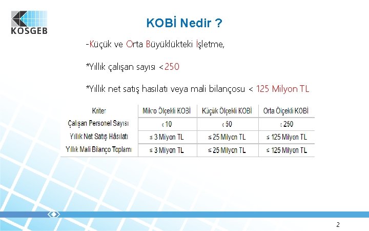 KOBİ Nedir ? -Küçük ve Orta Büyüklükteki İşletme, *Yıllık çalışan sayısı <250 *Yıllık net