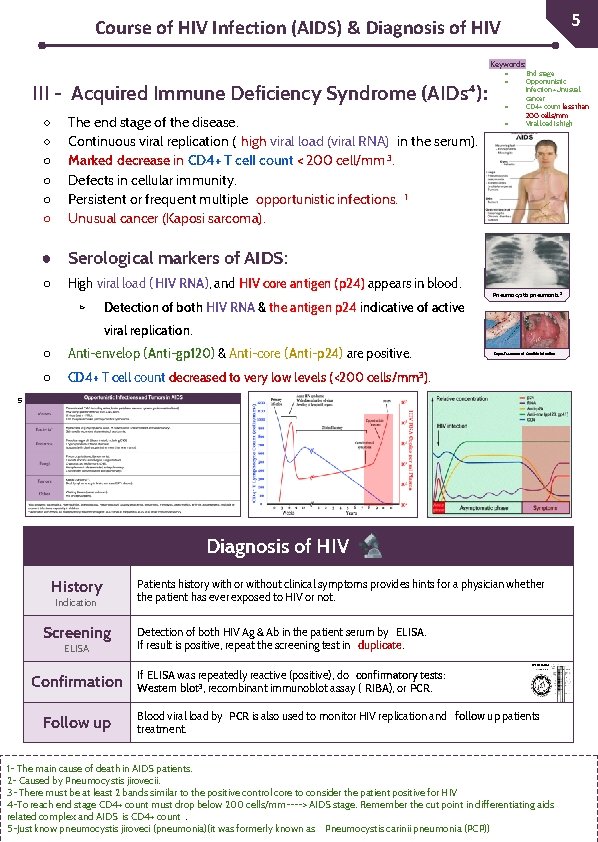 51 Course of HIV Infection (AIDS) & Diagnosis of HIV Keywords: III - Acquired