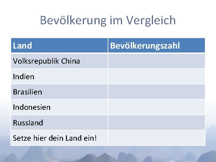 Bevölkerung im Vergleich Land Volksrepublik China Indien Brasilien Indonesien Russland Setze hier dein Land