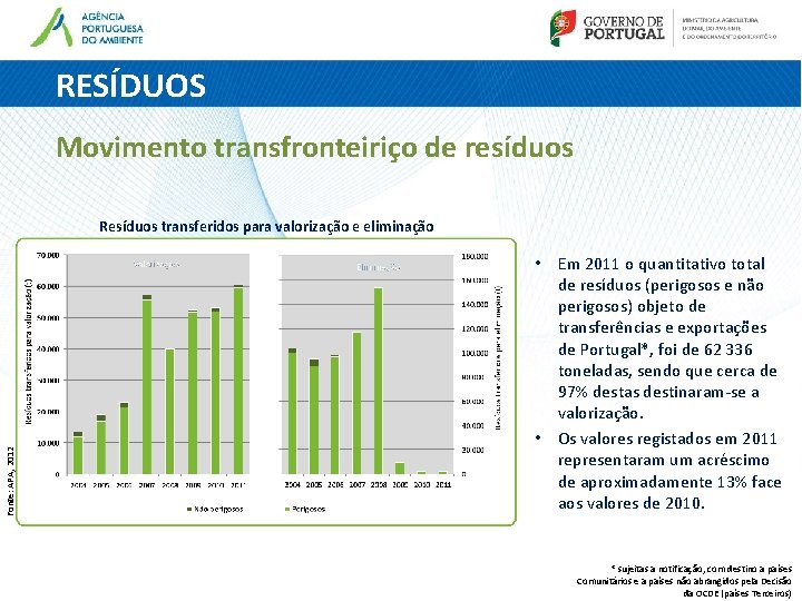 RESÍDUOS Movimento transfronteiriço de resíduos Fonte: APA, 2012 Resíduos transferidos para valorização e eliminação RESÍDUOS Movimento transfronteiriço de resíduos Fonte: APA, 2012 Resíduos transferidos para valorização e eliminação