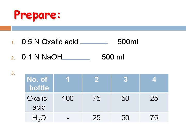 Prepare: 1. 0. 5 N Oxalic acid 500 ml 2. 0. 1 N Na.