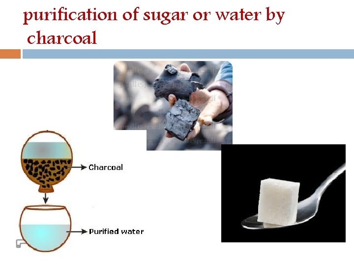 purification of sugar or water by charcoal 
