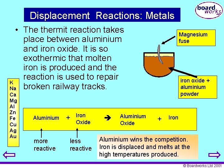 Displacement Reactions: Metals • The thermit reaction takes place between aluminium and iron oxide.
