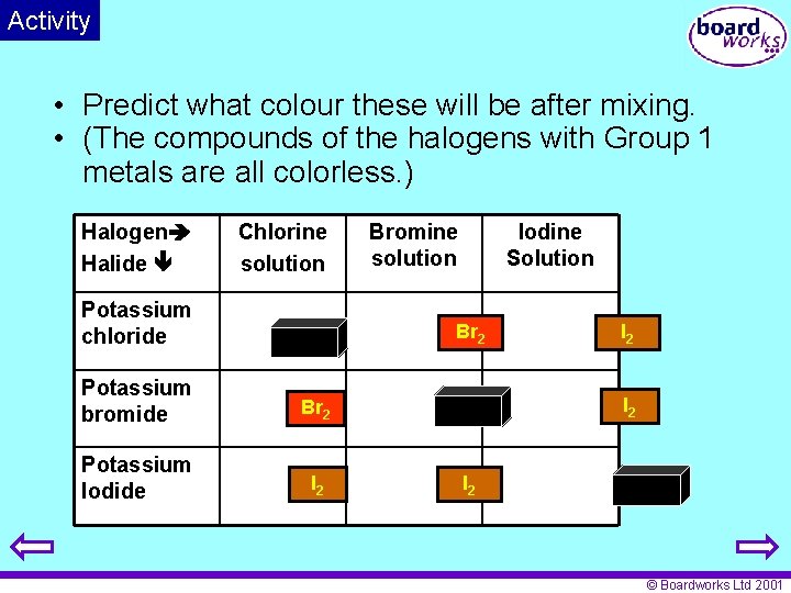 Activity • Predict what colour these will be after mixing. • (The compounds of