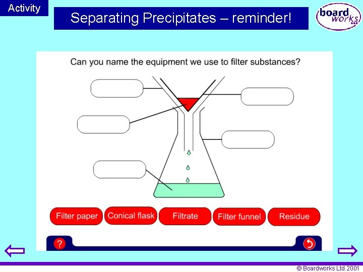 Activity Separating Precipitates – reminder! © Boardworks Ltd 2001 