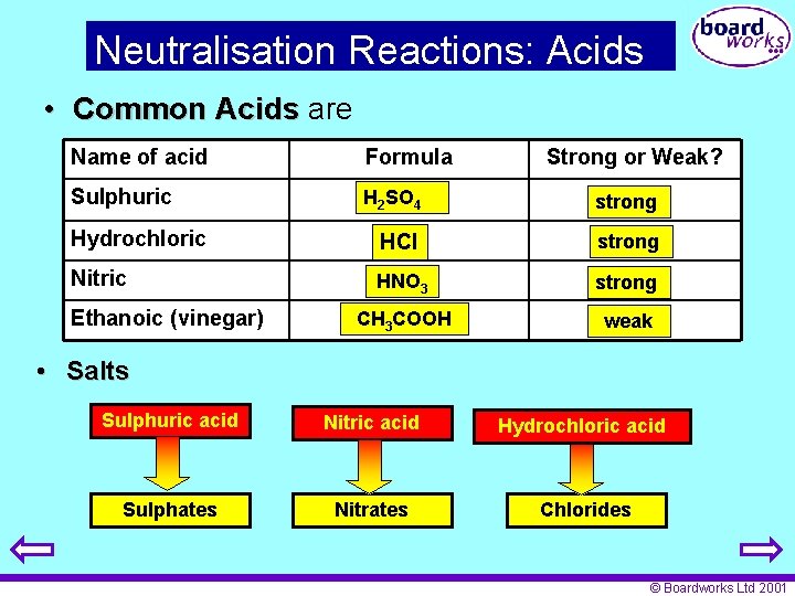 Neutralisation Reactions: Acids • Common Acids are Name of acid Formula Sulphuric H 2