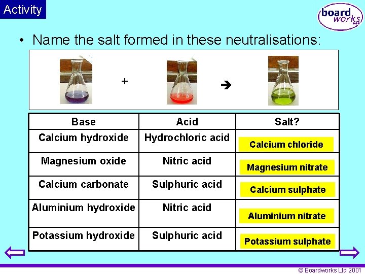 Activity • Name the salt formed in these neutralisations: + Base Acid Calcium hydroxide