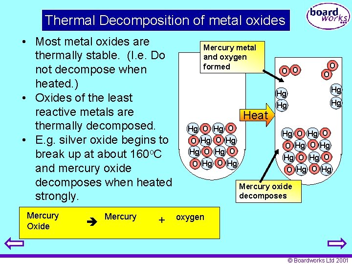 Thermal Decomposition of metal oxides • Most metal oxides are thermally stable. (I. e.