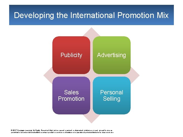 Developing the International Promotion Mix Publicity Advertising Sales Promotion Personal Selling © 2017 Cengage