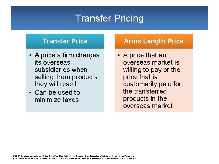 Transfer Pricing Transfer Price • A price a firm charges its overseas subsidiaries when