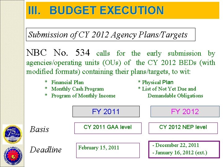 III. BUDGET EXECUTION Submission of CY 2012 Agency Plans/Targets NBC No. 534 calls for