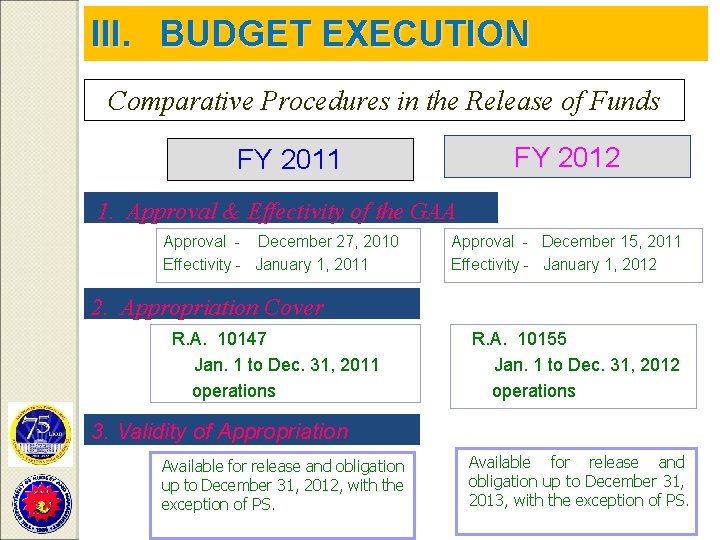 III. BUDGET EXECUTION Comparative Procedures in the Release of Funds FY 2012 FY 2011