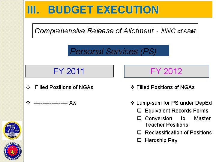 III. BUDGET EXECUTION Comprehensive Release of Allotment - NNC of ABM Personal Services (PS)