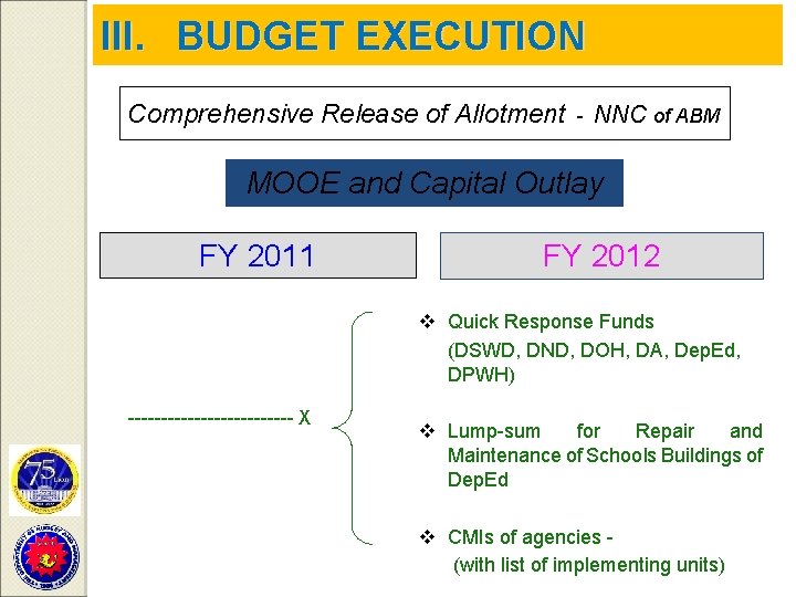 III. BUDGET EXECUTION Comprehensive Release of Allotment - NNC of ABM MOOE and Capital