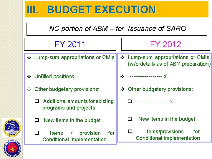 III. BUDGET EXECUTION NC portion of ABM – for Issuance of SARO FY 2011