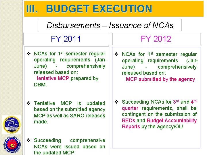 III. BUDGET EXECUTION Disbursements – Issuance of NCAs FY 2011 FY 2012 v NCAs