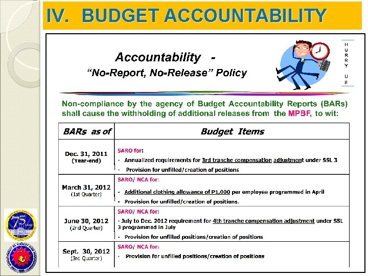 IV. BUDGET ACCOUNTABILITY 