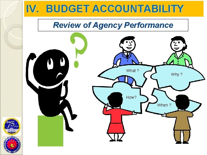 IV. BUDGET ACCOUNTABILITY Review of Agency Performance What ? Why ? How? When ?