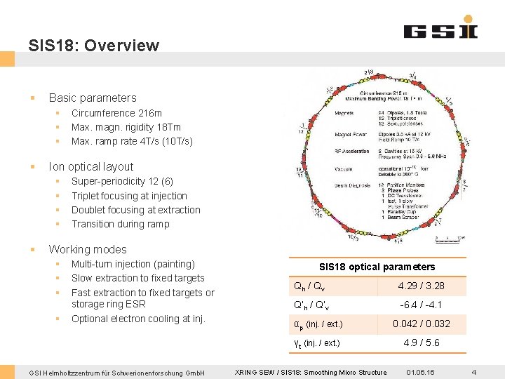 SIS 18: Overview § Basic parameters § § Ion optical layout § § §