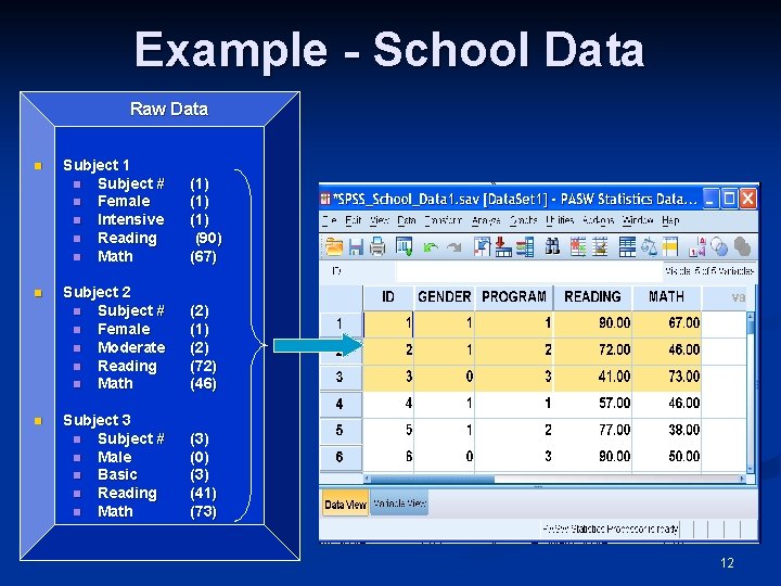 Example - School Data Raw Data n n n Subject 1 n Subject # Example - School Data Raw Data n n n Subject 1 n Subject #