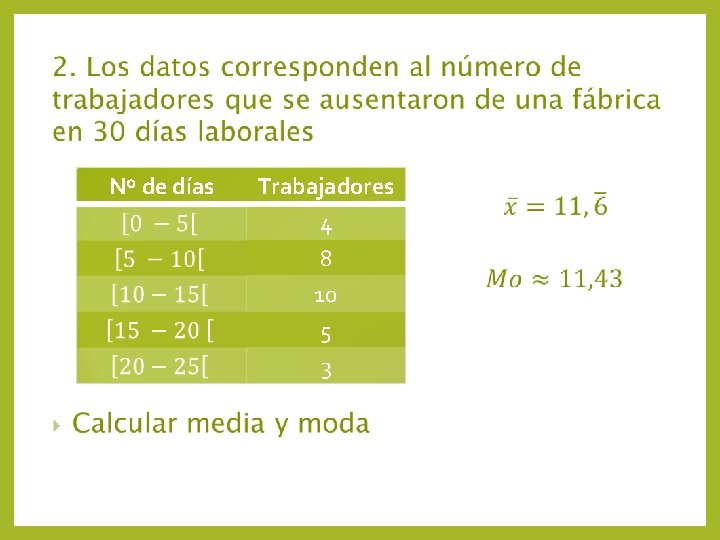 Nº de días Trabajadores 4 8 10 5 3 