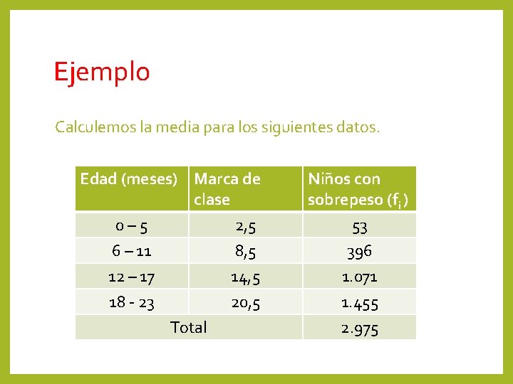 Ejemplo Calculemos la media para los siguientes datos. Edad (meses) Marca de clase 0