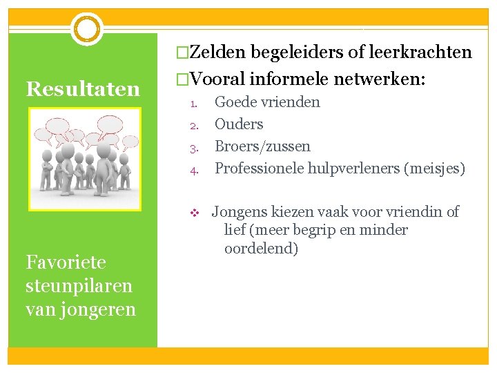 �Zelden begeleiders of leerkrachten Resultaten �Vooral informele netwerken: 1. 2. 3. 4. v Favoriete