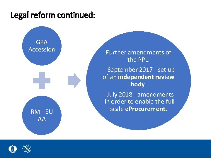 Legal reform continued: GPA Accession RM - EU AA Further amendments of the PPL: