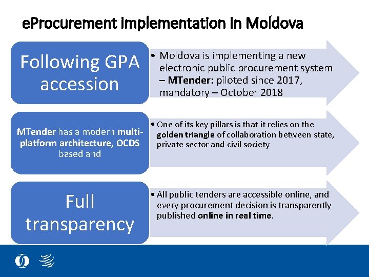 e. Procurement implementation in Moldova Following GPA accession MTender has a modern multiplatform architecture,