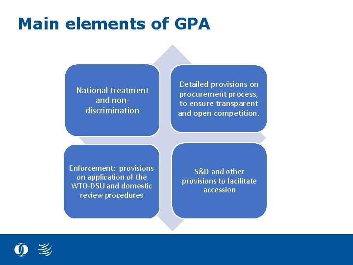 Main elements of GPA National treatment and nondiscrimination Detailed provisions on procurement process, to