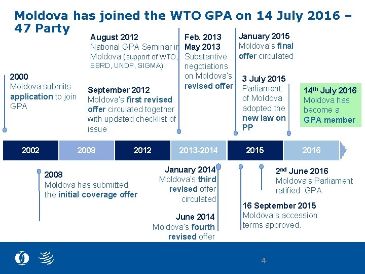 Moldova has joined the WTO GPA on 14 July 2016 – 47 Party 2000