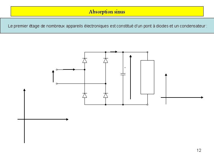 Absorption sinus Le premier étage de nombreux appareils électroniques est constitué d’un pont à