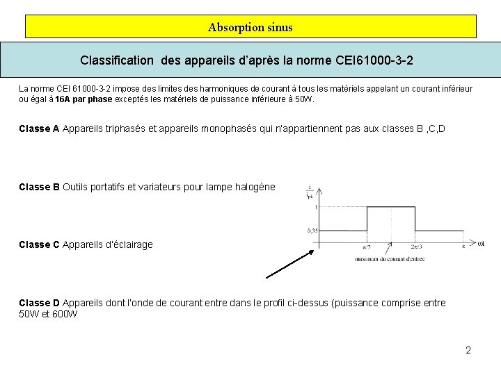 Absorption sinus Classification des appareils d’après la norme CEI 61000 -3 -2 La norme