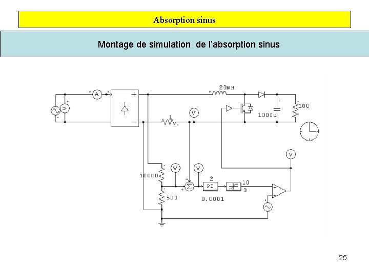 Absorption sinus Montage de simulation de l’absorption sinus 25 