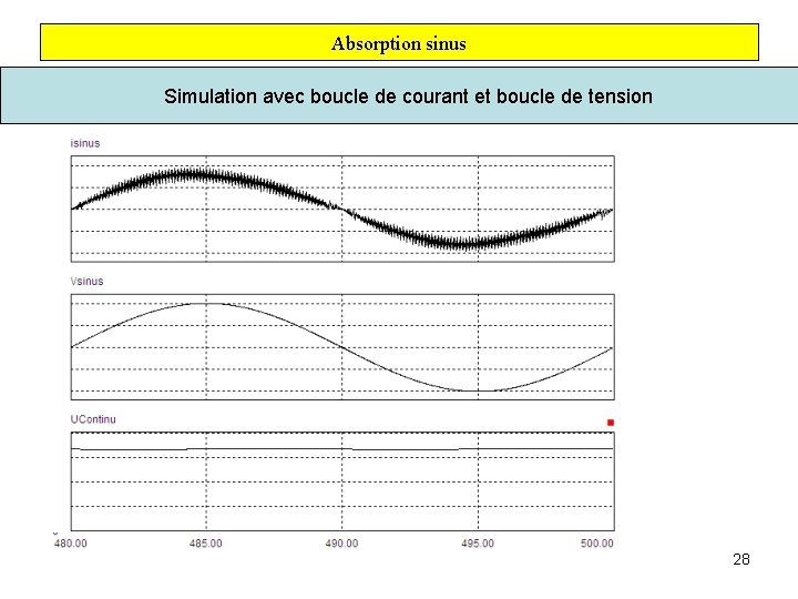 Absorption sinus Simulation avec boucle de courant et boucle de tension 28 