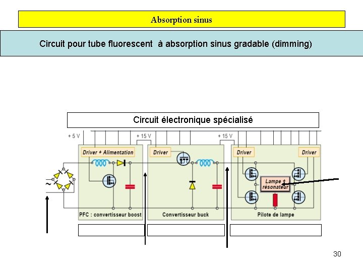 Absorption sinus Circuit pour tube fluorescent à absorption sinus gradable (dimming) Circuit électronique spécialisé