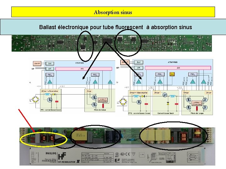 Absorption sinus Ballast électronique pour tube fluorescent à absorption sinus 31 