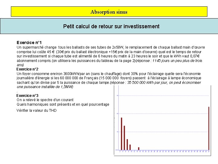 Absorption sinus Petit calcul de retour sur investissement Exercice n° 1 Un supermarché change